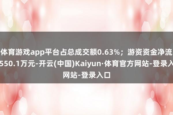 体育游戏app平台占总成交额0.63%；游资资金净流出550.1万元-开云(中国)Kaiyun·体育官方网站-登录入口